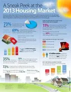 Prince William Real Estate 2013 Housing Market