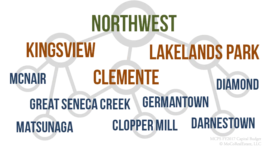 Northwest Cluster Schools