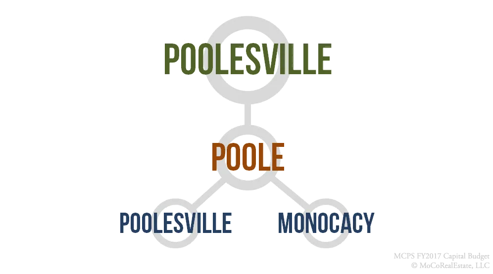 Poolesville Cluster Schools