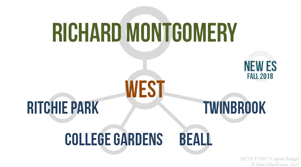 Richard Montgomery Cluster Schools