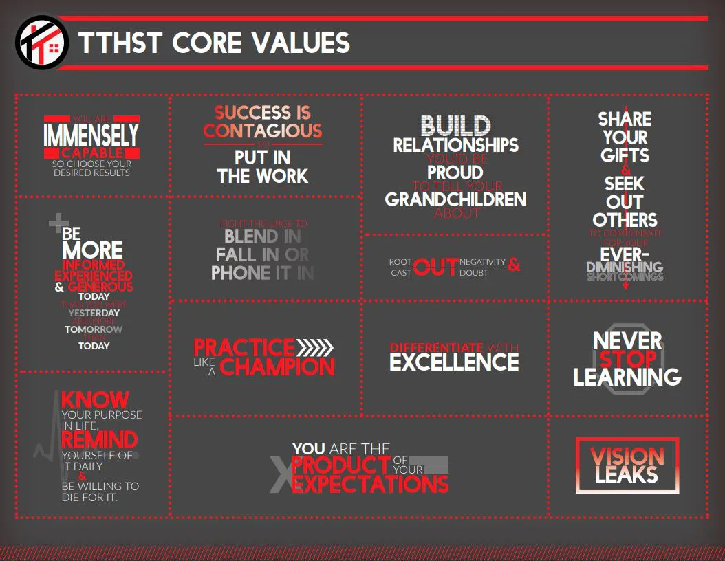 Todd Tramonte Home Selling Team Manifesto