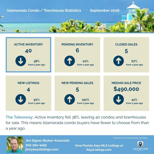 Islamorada Condo Townhouse Statistics September 2026