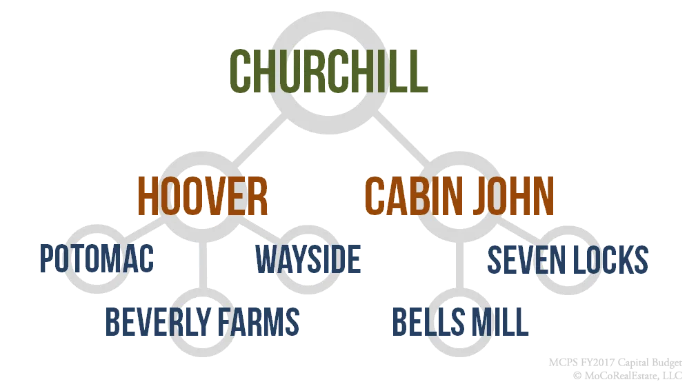 Churchill Cluster Schools