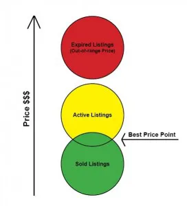 Setting Your Asking Price