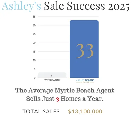 Ashley DeLong 2025 Home Sales