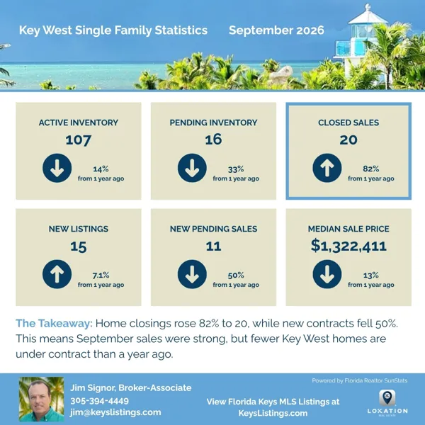 Key West Single Family Statistics September 2026