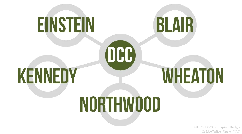 MCPS Downcounty Consortium