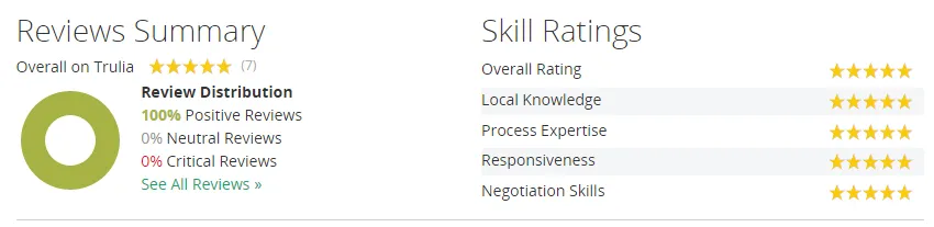 Review Summary