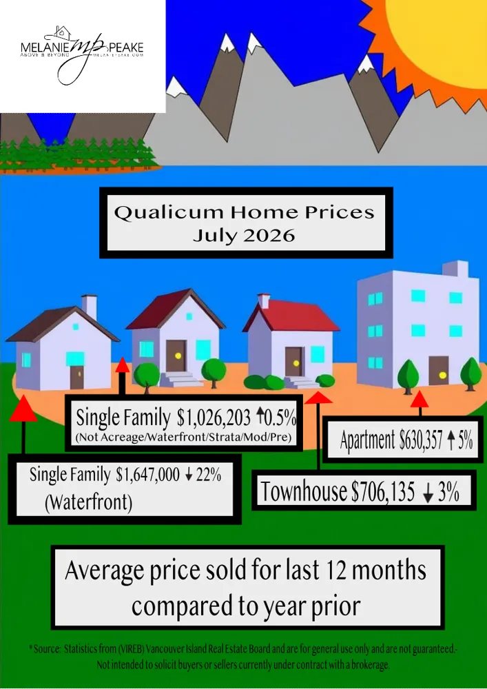 Qualicum Beach Home Prices 2025