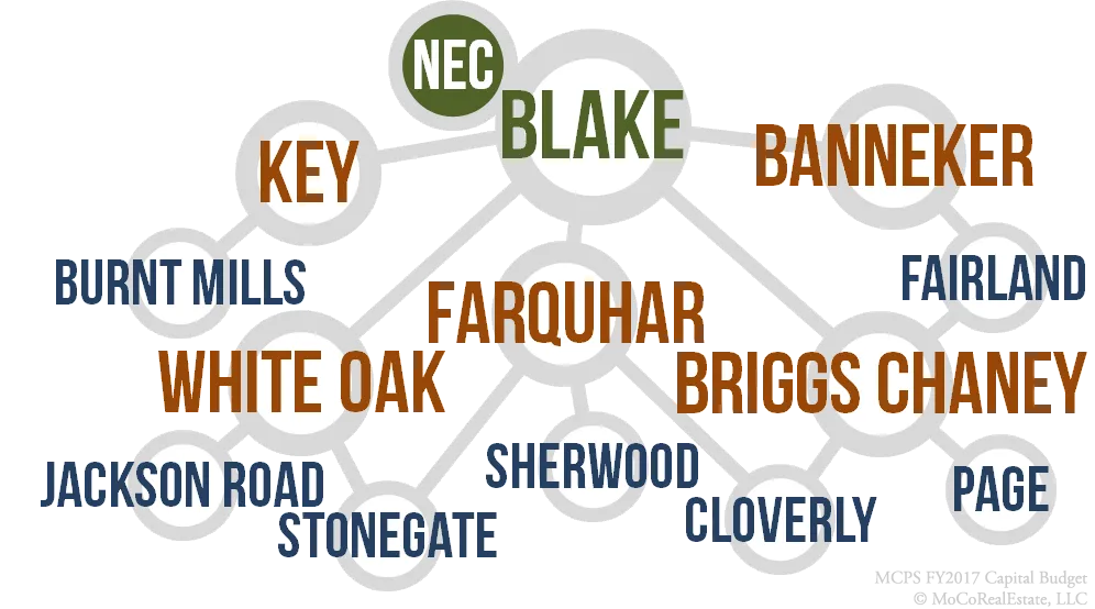 Blake Cluster Schools