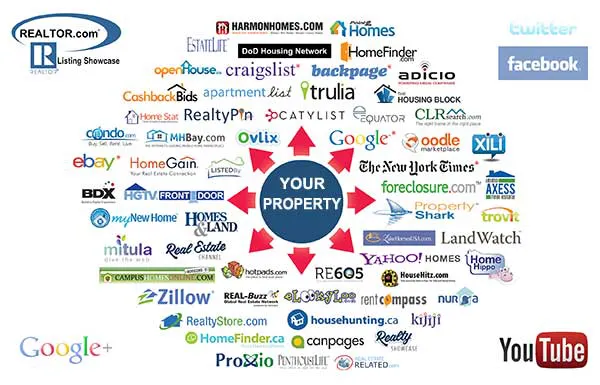 Selling a home in Sedona