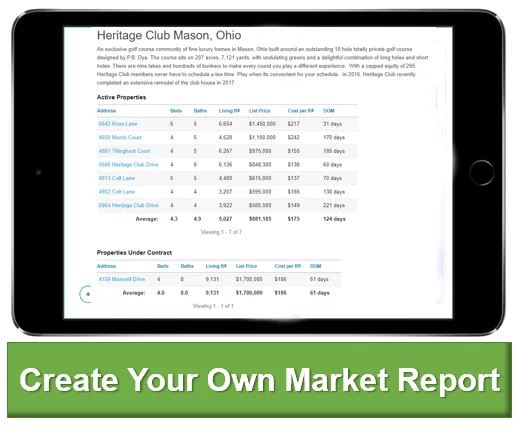 Create Your Own Market Report