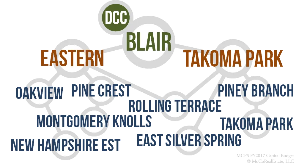 Blair Cluster Schools