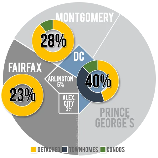 Luxury Homes for Sale Metro DC Region
