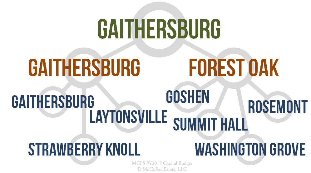 Gaithersburg Cluster Schools