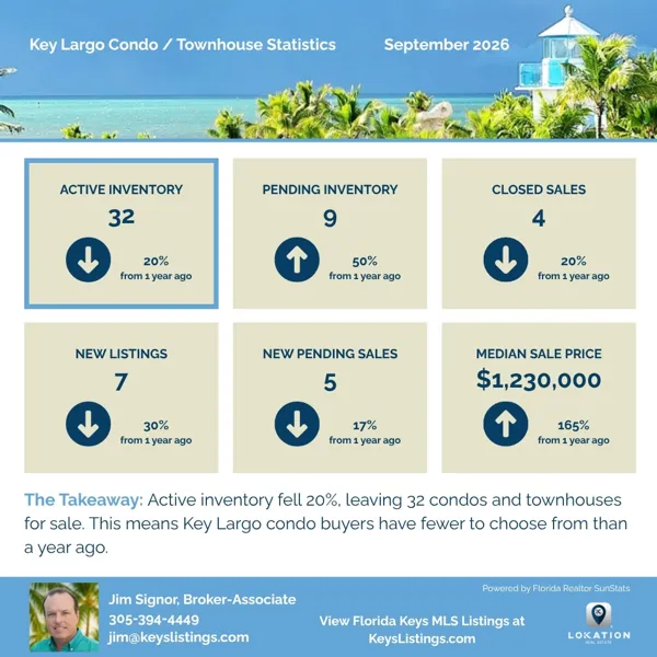 Key Largo Condo Townhouse Statistics September 2026