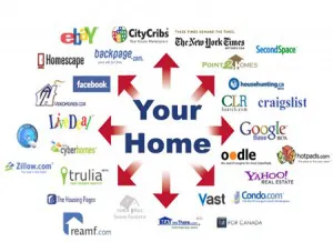 Internet Marketing | Austin Real Estate Group and Homes for Sale