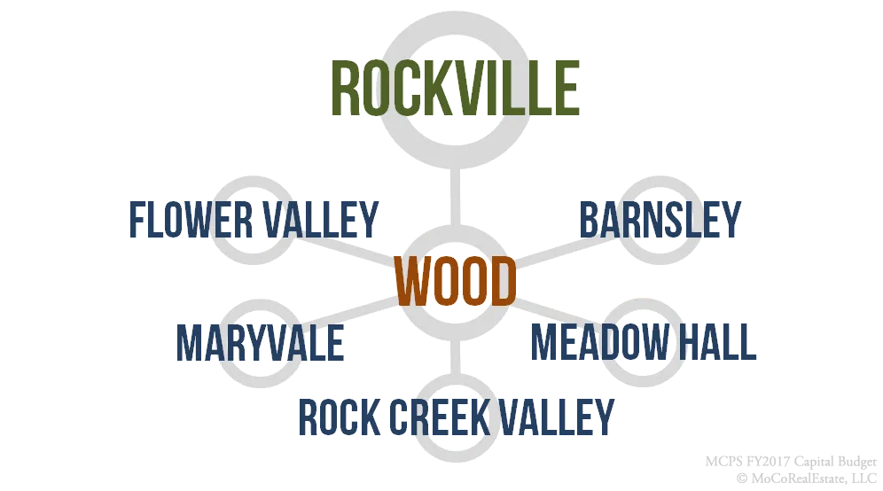 Rockville Cluster Schools