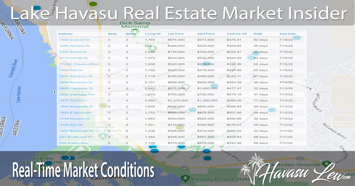 Lake Havasu City real estate market conditions and MLS Market Insider Reports by HavasuLew