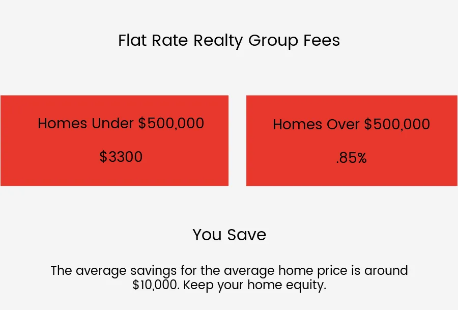 Listing fees: $3,300 for homes under $500,000 and 0.85% for homes over $500,000