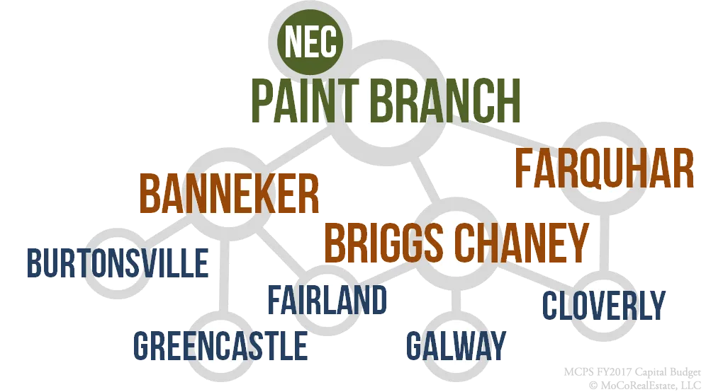 Paint Branch Cluster Schools