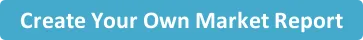 Create Your Own Market Report