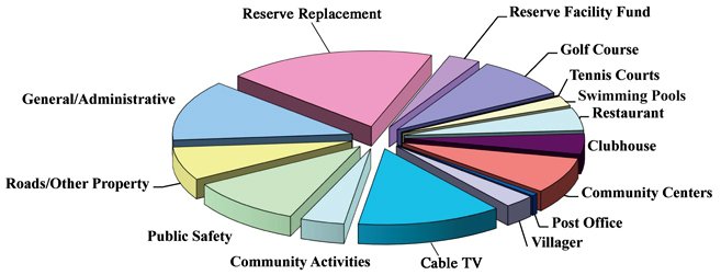 the-villages-san-jose-hoa-fees-home-owners-association-monthly-fees