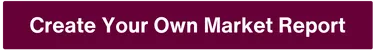 Create Your Own Market Report