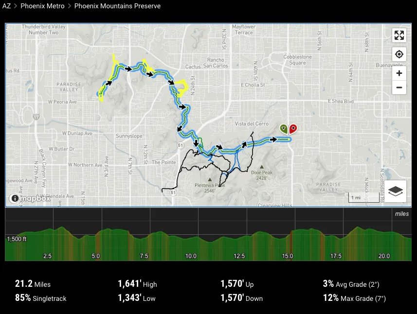 Phoenix Mountain Preserve- Trail 100 Map