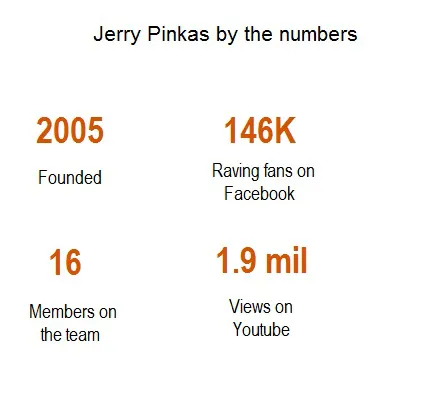Jerry Pinkas