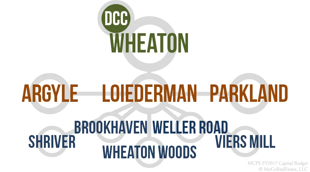 Wheaton Cluster Schools