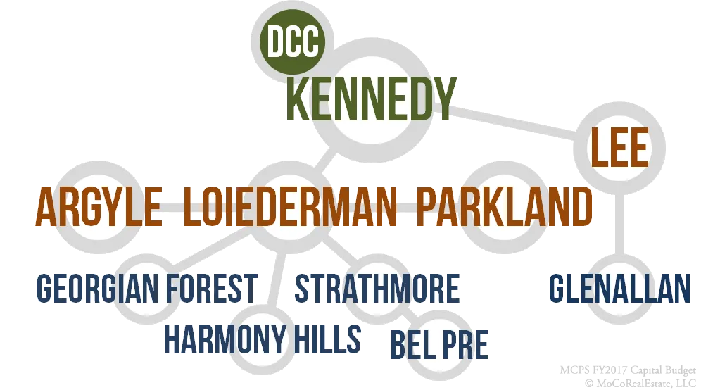 Kennedy Cluster Schools