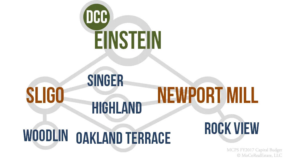 Einstein Cluster Schools