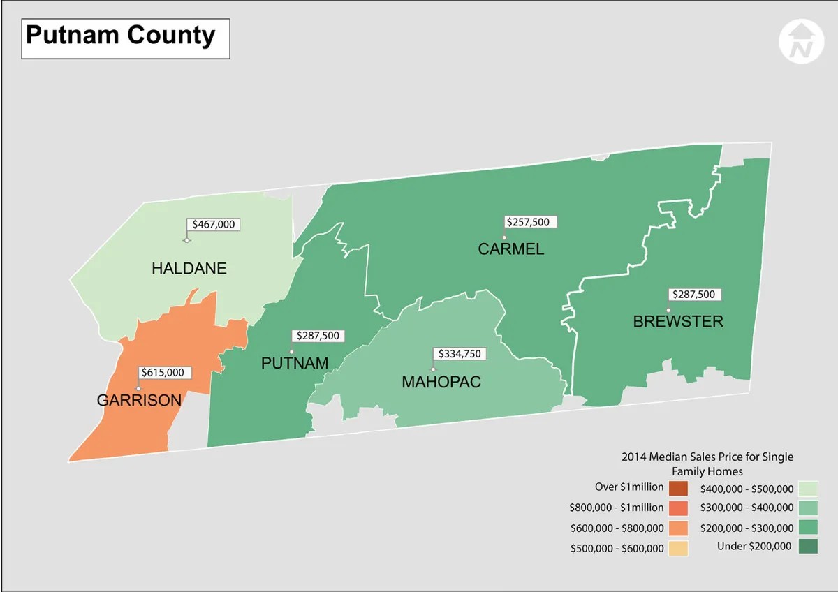 Putnam County New York Real Estate Median Sales Price