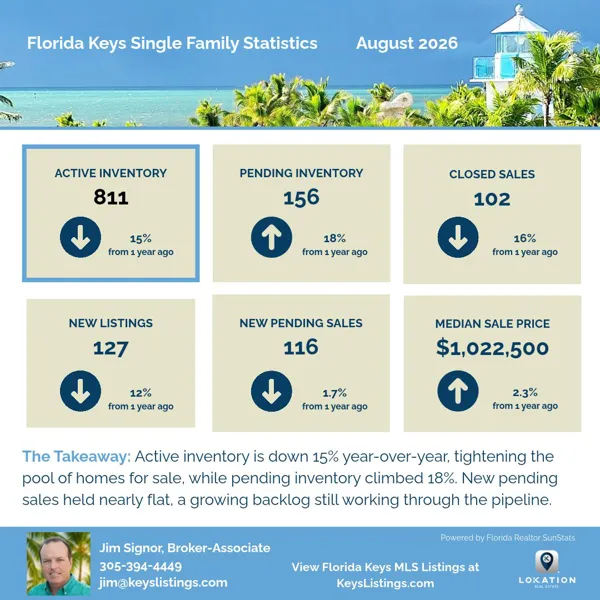 Florida Keys Single Family Statistics August 2026