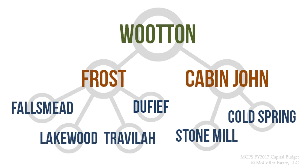 Wootton Cluster Schools