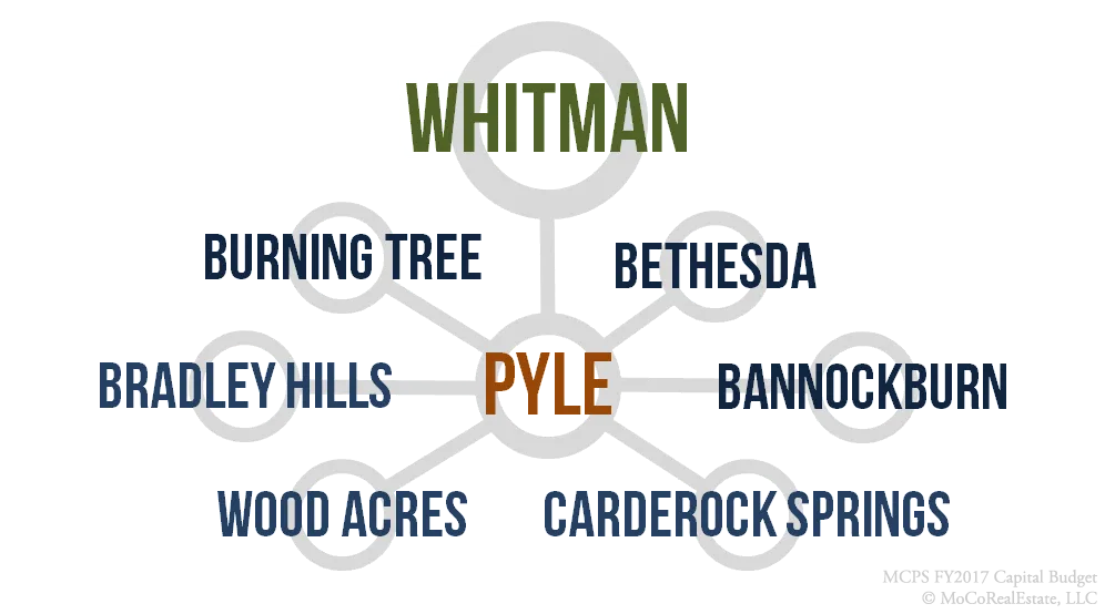 Whitman Cluster Schools