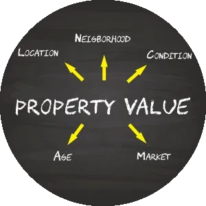 INSTANT HOME VALUE