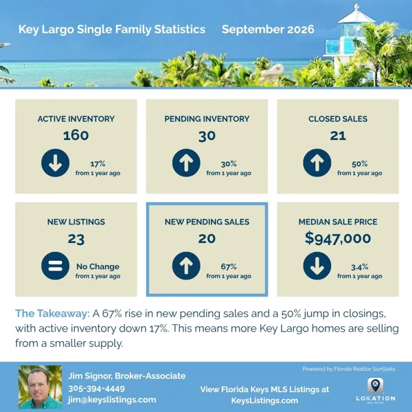 Key Largo Single Family Statistics September 2026